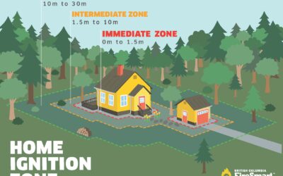 FireSmart Home Ignition Zone Assessments
